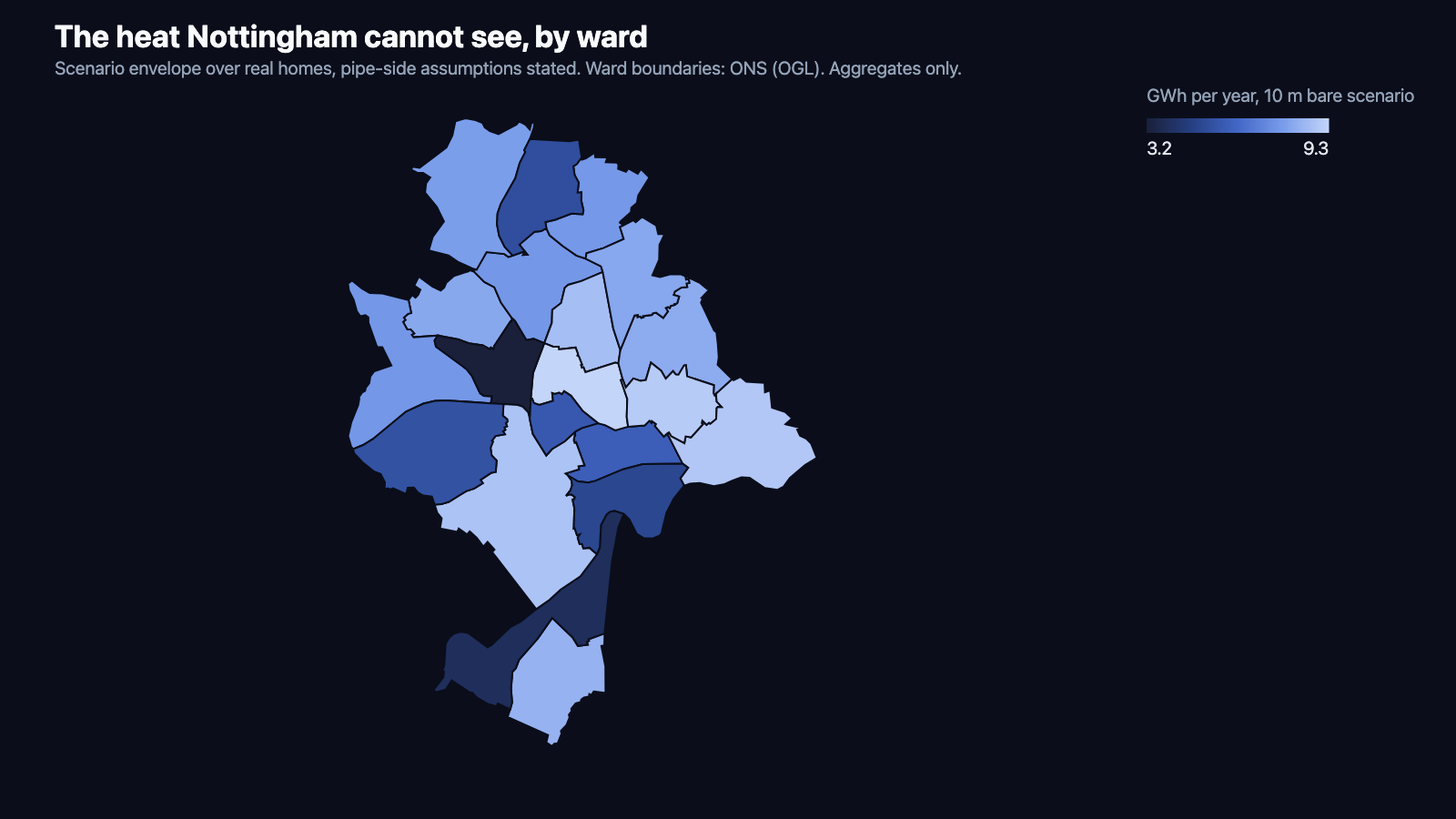 Choropleth of Nottingham's twenty wards shaded by the ten metre bare pipe scenario, from 3.2 to 9.3 GWh a year per ward.