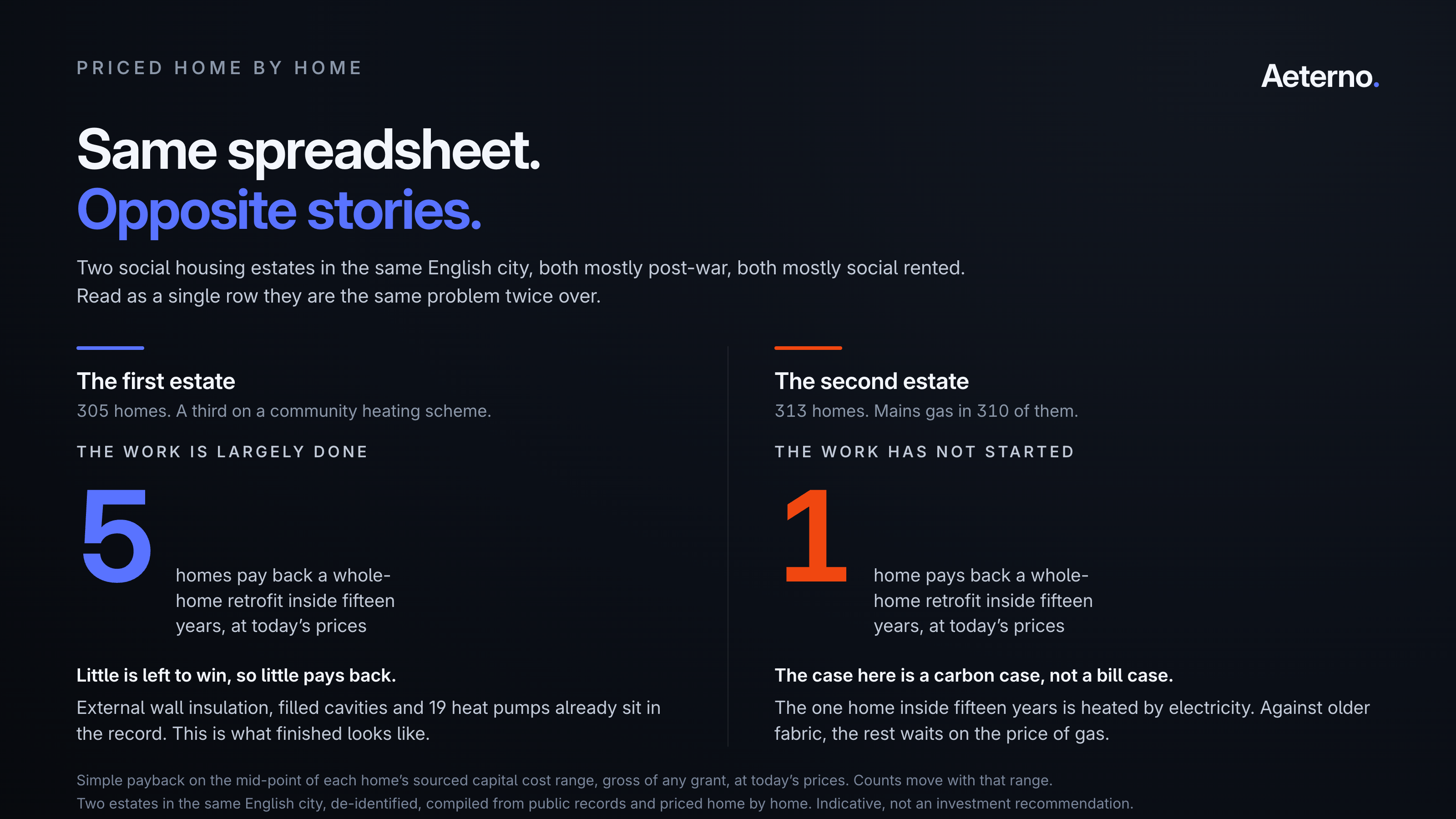 Comparison card: two estates, same on a spreadsheet, opposite stories when priced home by home.